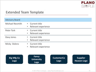 Extended Team Template
Advisory Board
Michael Nesmith • Current title
• Relevant experience
Peter Tork • Current title
• Relevant experience
Davy Jones • Current title
• Relevant experience
Micky Dolenz • Current title
• Relevant experience
Partners
John Doe VP, R&D, Big Manufacturing Corp
Jill St. John, PhD Professor, Fancy University
Jason Bourne CEO, CustomerCo
Lily Smith VP Distribution, Supplier Heaven, Inc.
© 2013 Plano & Simple | www.PlanoAndSimple.com 75
Big Mfg Co
Logo
Fancy
University
Logo
Supplier
Heaven Logo
CustomerCo
Logo
 