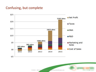 Confusing, but complete
© 2011 - 2013 Plano & Simple | www.PlanoAndSimple.com 81
 
