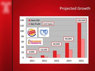 © 2011 - 2013 Plano & Simple | www.PlanoAndSimple.com 82
 