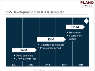 P&S Development Plan & Ask Template
© 2013 Plano & Simple | www.PlanoAndSimple.com 85
2011 2012 2013 2014 2015
• Demo complete
• 2 new patents filed
• Regulatory compliance
• 1st customer signed
• Break even
• 5 customers
signed
$15 M
$4 M
$5 M
85
 