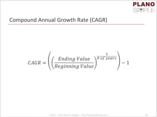 Compound Annual Growth Rate (CAGR)
© 2011 - 2013 Plano & Simple | www.PlanoAndSimple.com 94
 