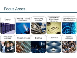 Focus Areas
Printed & Flexible
Electronics
Networking
& Distributed
Systems
Innovation
Services Optoelectronics
Health &
WellnessBig Data
Prototyping
Services
Cleantech
Digital Design &
ManufacturingEnergy
 