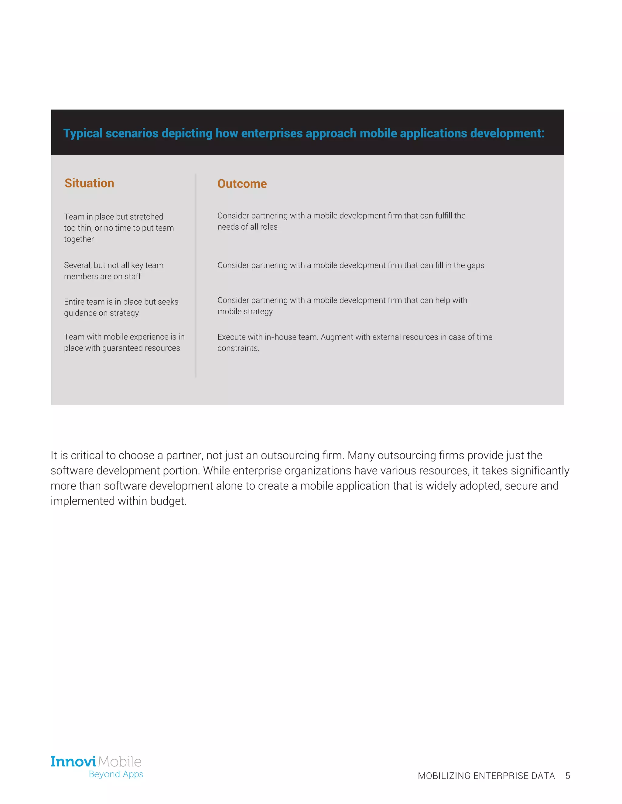 Team in place but stretched
too thin, or no time to put team
together
Execute with in-house team. Augment with external resources in case of time
constraints.
It is critical to choose a partner, not just an outsourcing firm. Many outsourcing firms provide just the
software development portion. While enterprise organizations have various resources, it takes significantly
more than software development alone to create a mobile application that is widely adopted, secure and
implemented within budget.
Situation Outcome
Team with mobile experience is in
place with guaranteed resources
Several, but not all key team
members are on staff
Entire team is in place but seeks
guidance on strategy
Consider partnering with a mobile development firm that can fulfill the
needs of all roles
Consider partnering with a mobile development firm that can fill in the gaps
Consider partnering with a mobile development firm that can help with
mobile strategy
MOBILIZING ENTERPRISE DATA 5
Typical scenarios depicting how enterprises approach mobile applications development:
 