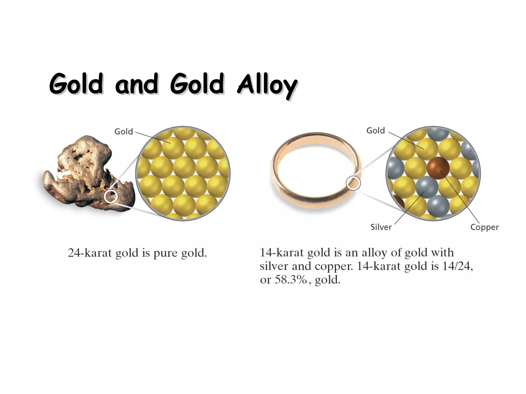 Gold and Gold Alloy 