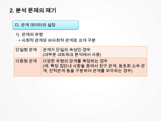 2. 분석 문제의 제기
1) 관계의 유형
• 사회적 관계와 비사회적 관계로 크게 구분
다. 관계 데이터의 설정
단일형 관계 관계가 단일의 속성인 경우
(대부분 네트워크 분석에서 사용)
다중형 관계 다양한 유형의 관계를 측정하는 경우
(예: 특정 집단내 사람들 중에서 친구 관계, 동호회 소속 관
계, 친척관계 등을 구분하여 관계를 파악하는 경우)
 