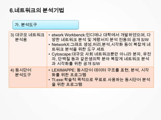6.네트워크의 분석기법
3) 대규모 네트워크
분석용
• etwork Workbenck:인디애나 대학에서 개발하였으며, 다
양한 네트워크 분석 및 계량서지 분석 전용의 공개 S/W
• NetworkX:그래프 생성,처리,분석,시각화 등이 복잡계 네
트워크 분석을 위한 도구 세트
• Cytoscape:대규모 사회 네트워크뿐만 아니라 분자, 유전
자, 단백질 등과 같은생의학 분야 복잡계 네트워크 분석
과 시각화를 위한 공개 S/W
4) 동시단어
분석도구
• LEXIMAPPE: 동시단어 데이터 구조를 표현, 분석, 시각
화를 위한 프로그램
• TI.exe:학술적 목적으로 무료로 사용하는 동시단어 분석
을 위한 프로그램
가. 분석도구
 