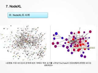 7. NodeXL
마. NodeXL의 사례
<코멘트 수와 비디오의 순위에 따라 개체의 색과 크기를 나타낸 YouTube의 건강보험에 관련된 비디오
네트워크>
 