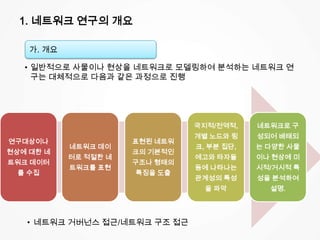 1. 네트워크 연구의 개요
• 일반적으로 사물이나 현상을 네트워크로 모델링하여 분석하는 네트워크 연
구는 대체적으로 다음과 같은 과정으로 진행
가. 개요
연구대상이나
현상에 대한 네
트워크 데이터
를 수집
네트워크 데이
터로 적절한 네
트워크를 표현
표현된 네트워
크의 기본적인
구조나 형태의
특징을 도출
국지적/전역적,
개별 노드와 링
크, 부분 집단,
에고와 타자들
등에 나타나는
관계성의 특성
을 파악
네트워크로 구
성되어 배태되
는 다양한 사물
이나 현상에 미
시적/거시적 특
성을 분석하여
설명.
• 네트워크 거버넌스 접근/네트워크 구조 접근
 