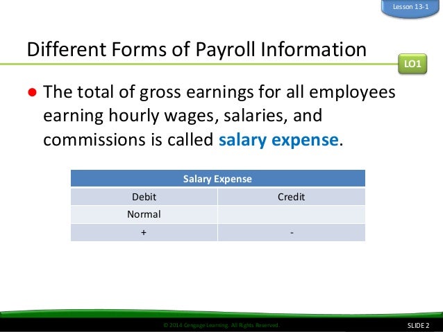 journalizing a payroll register employee taxes