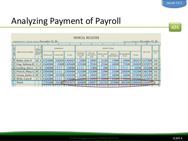journalizing a payroll register employee taxes