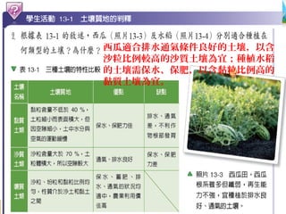 西瓜適合排水通氣條件良好的土壤，以含
沙粒比例較高的沙質土壤為宜；種植水稻
的土壤需保水、保肥，以含黏粒比例高的
黏質土壤為宜。
 