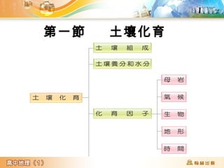 第一節 土壤化育
 
