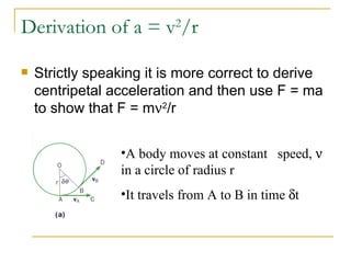 13.1.1 Shm Part 1 Introducing Circular Motion | PPT