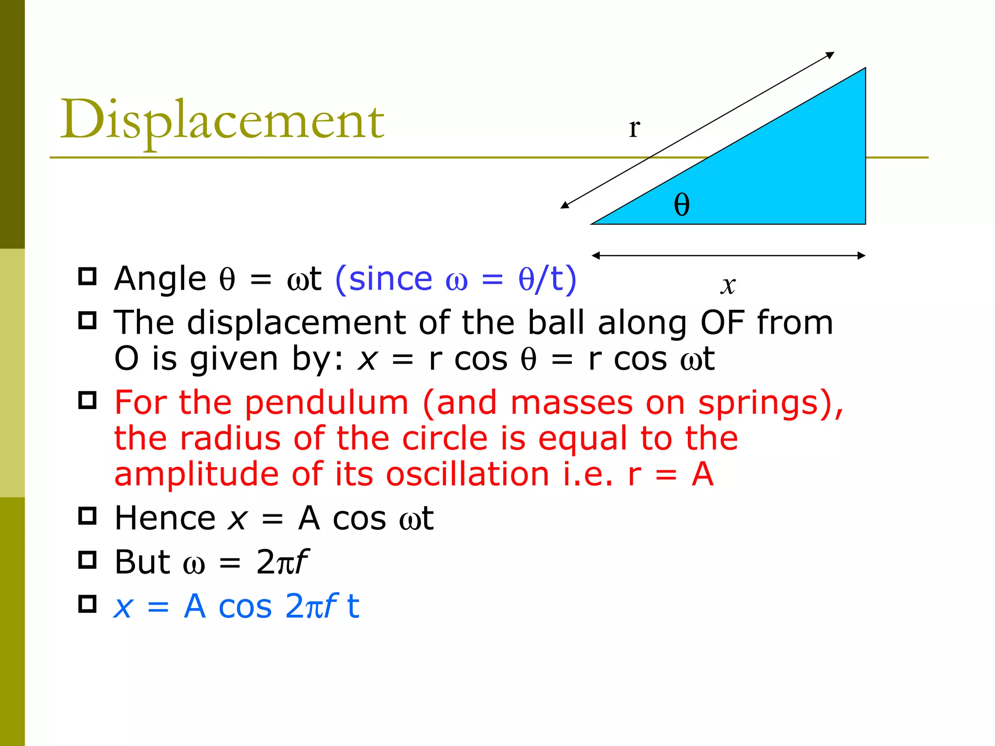 Displacement  Angle    =   t  (since    =   /t) The displacement of the ball along OF from O is given by:  x  = r cos    = r cos   t  For the pendulum (and masses on springs), the radius of the circle is equal to the amplitude of its oscillation i.e. r = A Hence  x  = A cos   t But    = 2  f x  = A cos 2  f  t  r x 