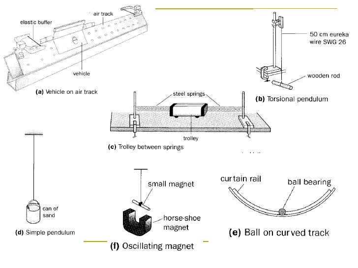 13.1. Mechanical Oscillations