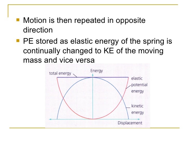 13.1. Mechanical Oscillations
