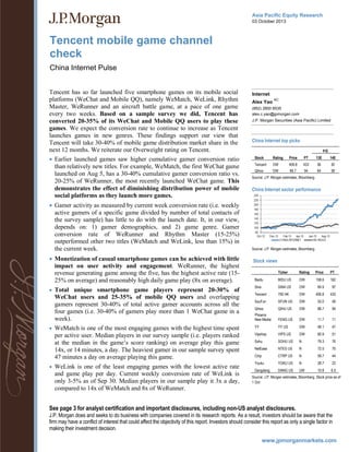 Asia Pacific Equity Research
03 October 2013

Tencent mobile game channel
check
China Internet Pulse
Tencent has so far launched five smartphone games on its mobile social
platforms (WeChat and Mobile QQ), namely WeMatch, WeLink, Rhythm
Master, WeRunner and an aircraft battle game, at a pace of one game
every two weeks. Based on a sample survey we did, Tencent has
converted 20-35% of its WeChat and Mobile QQ users to play these
games. We expect the conversion rate to continue to increase as Tencent
launches games in new genres. These findings support our view that
Tencent will take 30-40% of mobile game distribution market share in the
next 12 months. We reiterate our Overweight rating on Tencent.
 Earlier launched games saw higher cumulative gamer conversion ratio
than relatively new titles. For example, WeMatch, the first WeChat game
launched on Aug 5, has a 30-40% cumulative gamer conversion ratio vs.
20-25% of WeRunner, the most recently launched WeChat game. This
demonstrates the effect of diminishing distribution power of mobile
social platforms as they launch more games.
 Gamer activity as measured by current week conversion rate (i.e. weekly
active gamers of a specific game divided by number of total contacts of
the survey sample) has little to do with the launch date. It, in our view,
depends on: 1) gamer demographics, and 2) game genre. Gamer
conversion rate of WeRunner and Rhythm Master (15-25%)
outperformed other two titles (WeMatch and WeLink, less than 15%) in
the current week.
 Monetization of casual smartphone games can be achieved with little
impact on user activity and engagement. WeRunner, the highest
revenue generating game among the five, has the highest active rate (1525% on average) and reasonably high daily game play (8x on average).

Internet
Alex Yao

AC

(852) 2800 8535
alex.c.yao@jpmorgan.com
J.P. Morgan Securities (Asia Pacific) Limited

China Internet top picks
P/E
Stock

Rating

Price

PT

13E

14E

Tencent

OW

406.8

433

36

30

Qihoo

OW

86.7

94

64

38

Source: J.P. Morgan estimates, Bloomberg.

China Internet sector performance

Source: J.P. Morgan estimates, Bloomberg.

Stock views
Ticker

Rating

Price

PT

Baidu

BIDU US

OW

158.6

162

Sina

SINA US

OW

84.9

97

WeChat users and 25-35% of mobile QQ users and overlapping
gamers represent 30-40% of total active gamer accounts across all the
four games (i.e. 30-40% of gamers play more than 1 WeChat game in a
week).
 WeMatch is one of the most engaging games with the highest time spent
per active user. Median players in our survey sample (i.e. players ranked
at the median in the game’s score ranking) on average play this game
14x, or 14 minutes, a day. The heaviest gamer in our sample survey spent
47 minutes a day on average playing this game.

Tencent

700 HK

OW

406.8

433

SouFun

SFUN US

OW

52.0

49

Qihoo

QIHU US

OW

86.7

94

Phoenix
New Media

FENG US

OW

11.7

11

YY

YY US

OW

48.1

47

Vipshop

VIPS US

OW

60.9

51

Sohu

SOHU US

N

79.3

76

NetEase

NTES US

N

72.5

75

Ctrip

CTRP US

N

59.7

44

 WeLink is one of the least engaging games with the lowest active rate

Youku

YOKU US

N

28.7

23

Dangdang

DANG US

UW

10.8

6.5

 Total unique smartphone game players represent 20-30% of

and game play per day. Current weekly conversion rate of WeLink is
only 3-5% as of Sep 30. Median players in our sample play it 3x a day,
compared to 14x of WeMatch and 8x of WeRunner.

Source: J.P. Morgan estimates, Bloomberg. Stock price as of
1 Oct

See page 3 for analyst certification and important disclosures, including non-US analyst disclosures.
J.P. Morgan does and seeks to do business with companies covered in its research reports. As a result, investors should be aware that the
firm may have a conflict of interest that could affect the objectivity of this report. Investors should consider this report as only a single factor in
making their investment decision.
www.jpmorganmarkets.com

 