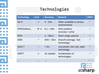 Technologies
Technology Cost Accuracy Remark ORCA
Wi-Fi +- 5 - 15m Often available in various
environments

GPS/Galileo/… -  ++ 0,1 – 10m Only outdoor,
accuracy = price

RFID - 1 – 50cm Short range, passive 
GSM ~ 50m – 2km Overall coverage, ‘last
technology’

Dash-7 -- < 2m Low power, low cost, open
technology

OMTT +- As needed Combination of
technologies

… … …  !
 