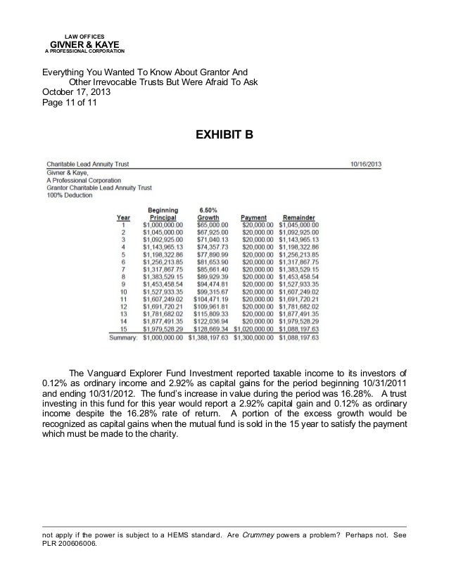 everything you always wanted to know about grantor and other irrevoc grantor tax information letter