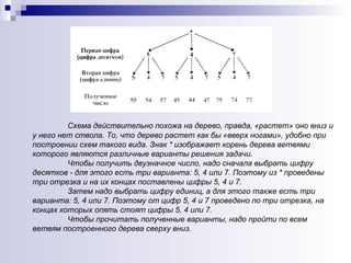 Схема действительно похожа на дерево, правда, «растет» оно вниз и у него нет ствола. То, что дерево растет как бы «вверх ногами», удобно при построении схем такого вида. Знак * изображает корень дерева ветвями которого являются различные варианты решения задачи. Чтобы получить двузначное число, надо сначала выбрать цифру десятков - для этого есть три варианта: 5, 4 или 7. Поэтому из * проведены три отрезка и на их концах поставлены цифры 5, 4 и 7.  Затем надо выбрать цифру единиц, а для этого также есть три варианта: 5, 4 или 7. Поэтому от цифр 5, 4 и 7 проведено по три отрезка, на концах которых опять стоят цифры 5, 4 или 7.  Чтобы прочитать полученные варианты, надо пройти по всем ветвям построенного дерева сверху вниз.   