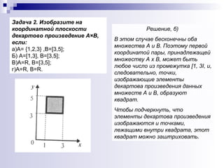 Задача 2. Изобразите на координатной плоскости декартово произведение А×В, если:  а)А= {1,2,3} ,В=[3,5];  Б) А=[1,3], В=[3,5]; В)А= R , В=[3,5]; г)А= R , В= R . Решение, б)  В этом случае бесконечны оба множества А и В. Поэтому первой координатой пары, принадлежащей множеству А х В, может быть любое число из промежутка [1, 3I, и, следовательно, точки, изображающие элементы декартова произведения данных множеств А и В, образуют квадрат.  Чтобы подчеркнуть, что элементы декартова произведения изображаются и точками, лежащими внутри квадрата, этот квадрат можно заштриховать.  