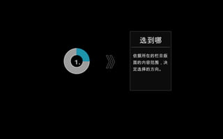 依据所在的栏目版面的内容范围，决定选择的方向。 选到哪 1. 