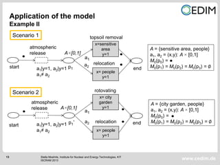13
www.cedim.deStella Moehrle, Institute for Nuclear and Energy Technologies, KIT
ISCRAM 2013
x=sensitive
area
y=1A×[0,1]
a1
start p1
x= people
y=1
relocationa2
end
A = {sensitive area, people}
a1, a2 = (x,y): A × [0,1]
M0(p0) =
M0(p1) = M0(p2) = M0(p3) = ∅
x= city
garden
y=1
topsoil removal
rotovating
A×[0,1]
a1
p1‘
A = {city garden, people}
a1, a2 = (x,y): A × [0,1]
M0(p0) =
M0(p1) = M0(p2) = M0(p3) = ∅
a1|y=1, a2|y=1
a1≠ a2
endstart
x= people
y=1
a2a1|y=1, a2|y=1
a1≠ a2
relocation
Application of the model
Example II
Scenario 1
Scenario 2
atmospheric
release
atmospheric
release
 