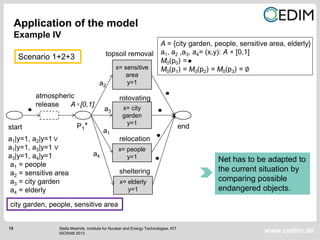 15
www.cedim.deStella Moehrle, Institute for Nuclear and Energy Technologies, KIT
ISCRAM 2013
x= city
garden
y=1
A×[0,1]
a2
P1*
x= people
y=1
relocation
a1
endstart
rotovating
A = {city garden, people, sensitive area, elderly}
a1, a2 ,a3, a4= (x,y): A × [0,1]
M0(p0) =
M0(p1) = M0(p2) = M0(p3) = ∅
a1|y=1, a2|y=1 ∨
a1|y=1, a3|y=1 ∨
a3|y=1, a4|y=1
a1 = people
a2 = sensitive area
a3 = city garden
a4 = elderly
x= sensitive
area
y=1
topsoil removal
x= elderly
y=1
sheltering
a3
a4
Application of the model
Example IV
Scenario 1+2+3
atmospheric
release
city garden, people, sensitive area
Net has to be adapted to
the current situation by
comparing possible
endangered objects.
 