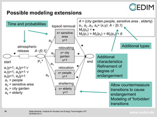 16
www.cedim.deStella Moehrle, Institute for Nuclear and Energy Technologies, KIT
ISCRAM 2013
x= city
garden
y=1
A×[0,1]
a2
P1*
x= people
y=1
relocation
a1
endstart
rotovating
A = {city garden,people, sensitive area , elderly}
a1, a2 ,a3, a4= (x,y): A × [0,1]
M0(p0) =
M0(p1) = M0(p2) = M0(p3) = ∅
a1|y=1, a2|y=1 ∨
a1|y=1, a3|y=1 ∨
a3|y=1, a4|y=1
a1 = people
a2 = sensitive area
a3 = city garden
a4 = elderly
x= sensitive
area
y=1
topsoil removal
x= elderly
y=1
sheltering
a3
a4
Possible modeling extensions
atmospheric
release
Additional types
Additional
characteristics
Refinement of
degree of
endangerment
Time and probabilities
Allow countermeasure
transitions to cause
endangerment
Modeling of 'forbidden‘
transitions
 