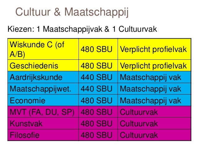 letter management verplicht profielkeuzeavond vwo 06 13 11 letter management verplicht profielkeuzeavond vwo 06 13 11