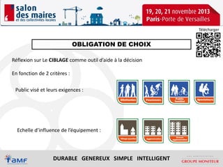 Télécharger

OBLIGATION DE CHOIX
Réflexion sur Le CIBLAGE comme outil d’aide à la décision
En fonction de 2 critères :
Public visé et leurs exigences :

Echelle d’influence de l’équipement :

DURABLE GENEREUX SIMPLE INTELLIGENT

 