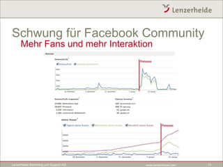 Schwung für Facebook Community
     Mehr Fans und mehr Interaktion




Lenzerheide Marketing und Support AG   www.lenzerheide.com   13
 