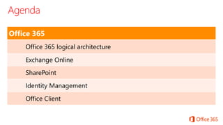 Office 365
Office 365 logical architecture
Exchange Online
SharePoint
Identity Management
Office Client
 