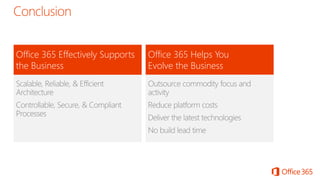 Office 365 Effectively Supports
the Business
Office 365 Helps You
Evolve the Business
 