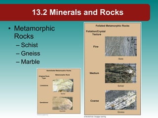 13.2 Minerals and Rocks Metamorphic Rocks Schist Gneiss Marble 