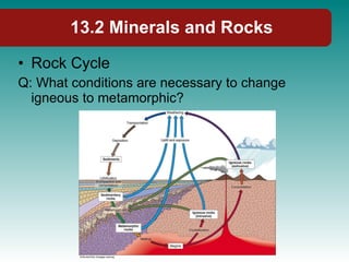13.2 Minerals and Rocks Rock Cycle Q: What conditions are necessary to change igneous to metamorphic? 