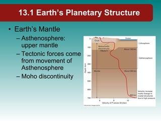 13.1 Earth’s Planetary Structure Earth’s Mantle Asthenosphere: upper mantle Tectonic forces come from movement of Asthenosphere Moho discontinuity 