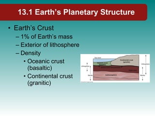 13.1 Earth’s Planetary Structure Earth’s Crust 1% of Earth’s mass Exterior of lithosphere Density Oceanic crust (basaltic) Continental crust (granitic) 