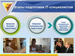 Этапы подготовки  IT- специалистов www.themegallery.com Широкая базовая подготовка Широкая специальная подготовка Узкая специальная подготовка  ( Целевая подготовка ) 