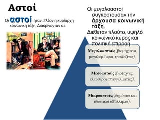 Β. Κοινωνικοί μετασχηματισμοί
Αριστοκράτες – μεγαλογαιοκτήμονες
Ανατολική και μεσογειακή
Ευρώπη
• Παρέμεναν πανίσχυροι
είχαν αρχίσει να ασχολούνται με επιχειρήσεις
καπιταλιστικού χαρακτήραΑΓΓΛΙΑ
• έπαιζαν σημαντικό ρόλο.
όπου η αριστοκρατία δεν έδειξε ιδιαίτερο
ενδιαφέρον για νέου τύπου οικονομικές
δραστηριότητες
Αντιθέτως στη
Γαλλία
• η επιρροή της περιοριζόταν διαρκώς.
 