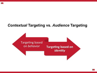 Contextual Targeting vs. Audience Targeting

Targe@ng	
  based	
  
on	
  behavior	
  
Targe6ng	
  based	
  on	
  
iden%ty	...
