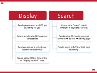 Display	
  

Search	
  

Reach	
  people	
  who	
  are	
  NOT	
  yet	
  
searching	
  for	
  you	
  

Capture	
  the	
  “i...
