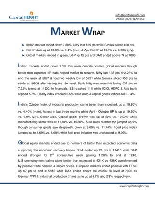 info@capitalheight.com
                                                                         Phone- (0731)4295950



                       MARKET WRAP
     Indian market ended down 2.30%, Nifty lost 135 pts while Sensex sliced 458 pts.
     Oct IIP data up at 10.8% vs. 4.4% (m/m) & Apr-Oct IIP at 10.3% vs. 6.90% (y/y).
     Global markets ended in green, S&P up 15 pts and DAX ended above 7k at 7006.


Indian markets ended down 2.3% this week despite positive global markets though
better than expected IIP data helped market to recover. Nifty lost 135 pts or 2.26% to
end the week at 5857 & touched weekly low of 5721 while Sensex sliced 458 pts to
settle at 19508 after testing the 19k level. Bank Nifty was worst hit losing 907 pts or
7.32% to end at 11500. In financials, SBI crashed 11% while ICICI, HDFC & Axis bank
slipped 5-7%. Realty index cracked 6.5% while Auto & capital goods indices fell 3 - 4%.


India’s October Index of industrial production came better than expected, up at 10.80%
vs. 4.40% (m/m), fastest in last three months while April - October IIP is up at 10.30%
vs. 6.9% (y/y). Sector-wise, Capital goods growth was up at 22% vs. 10.90% while
manufacturing sector was at 11.30% vs. 10.80%. Auto sales number too jumped up 9%
though consumer goods saw de-growth, down at 9.60% vs. 11.40%. Food price index
jumped up to 8.69% vs. 8.60% while fuel price inflation was unchanged at 9.99%.


Global equity markets ended due to numbers of better than expected economic data
supporting the economic recovery hopes. DJIA ended up 28 pts at 11410 while S&P
ended stronger for 2nd consecutive week gaining 1.28% to end at 1240.
U.S unemployment claims came better than expected at 421K vs. 438K complimented
by positive trade balance & import prices. European markets ended positive with FTSE
up 67 pts to end at 5812 while DAX ended above the crucial 7k level at 7006 as
German WPI & Industrial production (m/m) came up at 0.7% and 2.9% respectively.


                                                                           www.capitalheight.com
 