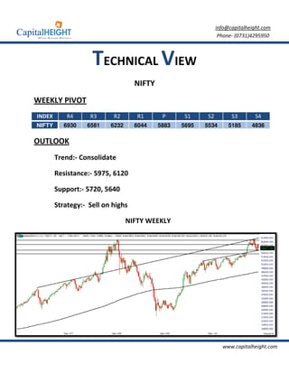 info@capitalheight.com
                                                                Phone- (0731)4295950



                    TECHNICAL VIEW
                                   NIFTY
WEEKLY PIVOT
INDEX       R4     R3      R2       R1      P      S1     S2         S3       S4
NIFTY      6930   6581    6232     6044    5883   5695   5534       5185     4836

OUTLOOK
        Trend:- Consolidate

        Resistance:- 5975 6120
                     5975,

        Support:- 5720, 5
                        5640

        Strategy:- Sell on highs

                                 NIFTY WEEKLY




                                                                 www.capitalheight.com
 