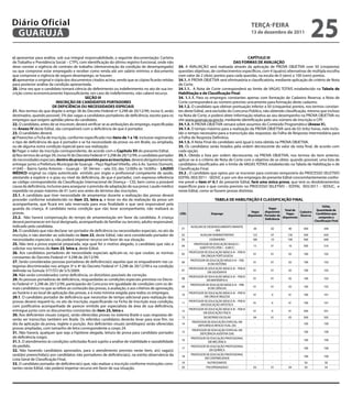 Diário Oficial
 GUARUJÁ
                                                                                                                                                             teRçA-feiRA
                                                                                                                                                             13 de dezembro de 2011
                                                                                                                                                                                                       25
c) apresentar para análise, sob sua integral responsabilidade, a seguinte documentação: Carteira                                                  CAPÍtULO iii
de Trabalho e Previdência Social – CTPS, com identificação do último registro funcional, onde não                                         DAS fORMAS De AVALiAçÃO
deve constar a vigência de contrato de trabalho (demonstração da condição de desempregado)             34. A AVALIAÇÃO será realizada através da aplicação de PROVA OBJETIVA com 50 (cinqüenta)
ou que comprove estar empregado e receber como renda até um salário mínimo; e documento                questões objetivas, de conhecimentos específicos, com 4 (quatro) alternativas de múltipla escolha
que comprove a vigência de seguro desemprego, se houver;                                               com valor de 2 (dois) pontos para cada questão, na escala de 0 (zero) a 100 (cem) pontos.
d) apresentar o original e cópia dos documentos citados acima, sendo que as cópias ficarão retidas     34.1. A PROVA OBJETIVA será eliminatória e classificatória, mediante aplicação do critério de Nota
para posterior análise da condição apresentada.                                                        de Corte.
20. Uma vez que o candidato tomará ciência do deferimento ou indeferimento no ato de sua ins-          34.1.1. A Nota de Corte corresponderá ao limite de VAGAS TOTAIS estabelecido na tabela de
crição como economicamente hipossuficiente, em caso de indeferimento, não caberá recurso.              Habilitação e de Classificação final.
                                             SeçÃO iii                                                 34. 1.1.1. Para os empregos constantes apenas com formação de Cadastro Reserva, a Nota de
                            iNSCRiçÃO De CANDiDAtOS PORtADOReS                                         Corte corresponderá ao número previsto unicamente para formação deste cadastro.
                          De DefiCiÊNCiA OU NeCeSSiDADeS eSPeCiAiS                                     34.1.2. O candidato que obtiver pontuação inferior a 50 (cinquenta) pontos, nos termos constan-
21. Nos termos do que dispõe o artigo 38 do Decreto Federal nº 3.298 de 20/12/99, inciso II, serão     tes deste Edital, será excluído do Concurso Público, não obtendo classificação, mesmo que incluso
destinados, quando possível, 5% das vagas a candidatos portadores de deficiência, exceto para os       na Nota de Corte, e poderá obter informação relativa ao seu desempenho na PROVA OBJETIVA no
empregos que exigem aptidão plena do candidato.                                                        site www.guaruja.sp.gov.br, mediante identificação pelo seu número de inscrição e CPF.
22. O candidato, antes de se inscrever, deverá verificar se as atribuições do emprego, especificadas   34.1.3. A PROVA OBJETIVA versará sobre assuntos do Conteúdo Programático (Anexo V).
no Anexo iV deste Edital, são compatíveis com a deficiência de que é portador.                         34.1.4. O tempo máximo para a realização da PROVA OBJETIVA será de 03 (três) horas, nele inclu-
23. O candidato deverá:                                                                                ído o tempo necessário para a transcrição das respostas: da Folha de Resposta Intermediária para
a) Preencher a Ficha de Inscrição, conforme especificado nos itens de 1 a 18, inclusive registrando    a Folha de Resposta Definitiva.
o tipo de deficiência de que é portador e se há necessidade da prova: ou em Braile, ou ampliada,       34.1.5. A Nota Final do candidato será igual à nota obtida na PROVA OBJETIVA.
ou de alguma outra condição especial para sua realização.                                              35. Os candidatos serão listados pela ordem decrescente do valor da nota final, de acordo com
b) Pagar o valor da inscrição correspondente, de acordo com o Capítulo Xii do presente Edital.         cada opção.
c) Nos termos do artigo 39, inciso IV do Decreto Federal nº 3.298 de 20/12/99, o candidato portador    35.1. Obtida a lista por ordem decrescente, na PROVA OBJETIVA, nos termos do item anterior,
de necessidades especiais, dentro do prazo previsto para as inscrições, deverá obrigatoriamente,       aplicar-se-á o critério de Nota de Corte com o objetivo de se obter, quando possível, uma lista de
entregar junto a Prefeitura Municipal de Guarujá – Paço Raphael Vitiello, sito à Av. Santos Dumont,    candidatos classificados até o limite de VAGAS TOTAIS estabelecido na Tabela de Habilitação e de
nº.640 – Bairro Santo Antonio – Guarujá – SP, (térreo – sala 33), das 12:00hs às 16:00hs - LAUDO       Classificação Final.
MÉDiCO original ou cópia autenticada emitido por órgão e profissional competente de saúde,             35.2 . O candidato que optou por se inscrever para contrato temporário do PROCESSO SELETIVO
atestando a espécie e o grau ou nível da deficiência, de que é portador, com expressa referência       EDITAL 003/2011 - SEDUC e por um dos empregos do presente Edital concomitantemente confor-
ao código correspondente da Classificação Internacional de Doença – CID, bem como a provável           me prevê o item nº 6.1 do presente Edital, fará uma única prova, que terá os desdobramentos
causa da deficiência, inclusive para assegurar o previsão de adaptação de sua prova. Laudo médico      específicos para o que consta previsto no PROCESSO SELETIVO – EDITAL 003/2011 – SEDUC, e
expedido no prazo máximo de 01 (um) ano antes do término das inscrições.                               neste Edital, como se fossem provas distintas.
23.1. A candidata que tiver necessidade de amamentar durante a realização das provas deverá
proceder conforme estabelecido no item 23, letra a, e levar no dia da realização da prova um                                     tABeLA De HABiLitAçÃO e CLASSifiCAçÃO fiNAL
acompanhante, que ficará em sala reservada para essa finalidade e que será responsável pela
                                                                                                                                                                                                                tOtAL
guarda da criança. A candidata nesta condição que não levar acompanhante, não realizará as                                                                                Vagas
                                                                                                                                                                                     total de              Quantidade de
provas.                                                                                                                                                       Vagas    disponíveis             Cadastro
                                                                                                       CÓD.                   emprego                                                 Vagas                Candidatos que
                                                                                                                                                           disponíveis Portador de             Reserva
23.2. Não haverá compensação do tempo de amamentação em favor da candidata. A criança                                                                                  Deficiência
                                                                                                                                                                                   disponíveis               comporão a
deverá permanecer em local designado, acompanhado de familiar ou terceiro, adulto responsável,                                                                                                            Classificação final
indicado pela candidata.                                                                                       AUXILIAR DE DESENVOLVIMENTO INFANTIL
                                                                                                        01                                                    38          02           40        300             340
24. O candidato que não declarar ser portador de deficiência ou necessidades especiais, no ato da                                 - ADI
inscrição, e não atender ao solicitado no item 23, deste Edital, não será considerado portador de       02            AUXILIAR ADMINISTRATIVO                 123         07          130        500             630
necessidades especiais e, não poderá impetrar recurso em favor de sua situação.                         03                    COZINHEIRO                      180         10          190        500             690
25. Não terá a prova especial preparada, seja qual for o motivo alegado, o candidato que não a          04
                                                                                                                 PROFESSOR DE EDUCAÇÃO BASICA I -
                                                                                                                                                              15          01           16        500             516
solicitar nos termos do item 23, letra a, deste Edital.                                                              SUBSTITUTO (PEB I – SUBST.)
26. Aos candidatos portadores de necessidade especiais aplicam-se, no que couber, as normas             05
                                                                                                              PROFESSOR DE EDUCAÇÃO BÁSICA III – PEB III
                                                                                                                                                              01          01           02        100             102
                                                                                                                       EM LÍNGUA PORTUGUESA
constantes do Decreto Federal nº 3.298 de 20/12/99.
                                                                                                               PROFESSOR DE EDUCAÇÃO BÁSICA III – PEB
27. Serão consideradas pessoas portadoras de deficiência(s) aquelas que se enquadrarem nas ca-          06
                                                                                                                            III EM HISTÓRIA
                                                                                                                                                              01          01           02        100             102
tegorias discriminadas nos artigos 3º e 4º do Decreto Federal nº 3.298 de 20/12/99 e na condição
                                                                                                              PROFESSOR DE EDUCAÇÃO BÁSICA III – PEB III
definida na Súmula 377/STJ de 5/5/2009.                                                                 07
                                                                                                                            EM GEOGRAFIA
                                                                                                                                                              01          01           02        100             102
28. Não serão considerados como deficiência, os distúrbios passíveis de correção.                             PROFESSOR DE EDUCAÇÃO BÁSICA III – PEB III
29. As pessoas portadoras de deficiência, resguardadas as condições especiais previstas no Decre-       08                                                    01          01           02        100             102
                                                                                                                           EM MATEMÁTICA
to Federal nº 3.298 de 20/12/99, participarão do Concurso em igualdade de condições com os de-                 PROFESSOR DE EDUCAÇÃO BÁSICA III – PEB
                                                                                                        09                                                    01          01           02        100             102
mais candidatos no que se refere ao conteúdo das provas, à avaliação, e aos critérios de aprovação,                         III EM CIÊNCIAS
ao horário e ao local de aplicação das provas, e à nota mínima exigida para todos os empregos.          10
                                                                                                              PROFESSOR DE EDUCAÇÃO BÁSICA III – PEB III
                                                                                                                                                              01           0           01        100             101
29.1. O candidato portador de deficiência que necessitar de tempo adicional para realização das                          EM LÍNGUA INGLESA
provas deverá requerê-lo, no ato da inscrição, especificando na Ficha de Inscrição essa condição,       11
                                                                                                              PROFESSOR DE EDUCAÇÃO BÁSICA III – PEB III
                                                                                                                                                              01           0           01        100             101
                                                                                                                      EM EDUCAÇÃO ARTISTICA
com justificativa acompanhada de parecer emitido por especialista da área de sua deficiência,
entregue junto com os documentos constantes do item 23, letra c.                                              PROFESSOR DE EDUCAÇÃO BÁSICA III – PEB III
                                                                                                        12                                                    01           0           01        500             501
                                                                                                                        EM EDUCAÇÃO FÍSICA
30. Aos deficientes visuais (cegos), serão oferecidas provas no sistema Braile e suas respostas de-
                                                                                                        13              SECRETÁRIO ESCOLAR                    04          01           05        500             505
verão ser transcritas também em Braile. Os referidos candidatos deverão levar para esse fim, no
                                                                                                                PROFESSOR DE EDUCAÇÃO ESPECIAL EM
dia da aplicação da prova, reglete e punção. Aos deficientes visuais (amblíopes) serão oferecidas       14
                                                                                                                    DEFICIÊNCIA INTELECTUAL (DI)
                                                                                                                                                               -           -           -         100             100
provas ampliadas, com tamanho de letra correspondente a corpo 24.                                               PROFESSOR DE EDUCAÇÃO ESPECIAL EM
31. Não haverá, qualquer que seja a hipótese alegada, leitura de prova para candidato portador          15                                                     -           -           -         100             100
                                                                                                                      DEFICIÊNCIA AUDITIVA (DA)
de deficiência (cego).                                                                                         PROFESSOR DE EDUCAÇÃO PROFISSIONAL
                                                                                                        16                                                     -           -           -         100             100
31.1. O atendimento às condições solicitadas ficará sujeito a análise de viabilidade e razoabilidade                         EM MECÂNICA
do pedido.                                                                                              17
                                                                                                               PROFESSOR DE EDUCAÇÃO PROFISSIONAL
                                                                                                                                                               -           -           -         100             100
32. Não havendo candidatos aprovados, para o atendimento previsto neste item, a(s) vaga(s)                                    EM QUÍMICA
será(ão) preenchida(s) por candidatos não portadores de deficiência(s), na estrita observância da       18
                                                                                                               PROFESSOR DE EDUCAÇÃO PROFISSIONAL
                                                                                                                                                               -           -           -         100             100
Lista Geral de Classificação Final.                                                                                      EM CONTABILIDADE
33. O candidato portador de deficiência(s) que, não realizar a inscrição conforme instruções cons-      19                  NUTRICIONISTA                      -           -            -        50               50
tantes neste Edital, não poderá impetrar recurso em favor de sua situação.                              20                PSICOPEDAGOGO                       03          01           04        50               54
 
