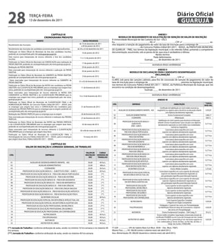 28                       teRçA-feiRA
                         13 de dezembro de 2011
                                                                                                                                                                                                        Diário Oficial
                                                                                                                                                                                                         GUARUJÁ

                                               CAPÍtULO Xi                                                                                                          ANeXO i
                                           CRONOGRAMA PReViStO                                                               MODeLO De ReQUeRiMeNtO De SOLiCitAçÃO De iSeNçÃO De VALOR De iNSCRiçÃO
                                                                                                                       À Universidade Municipal de São Caetano do Sul - USCS
                                  eVeNtO                                               DAtAS PROVÁVeiS
                                                                                                                       Eu, ____________________________, RG n°________________, CPF n° ______________________, ve-
                                                                                  de 19 de dezembro de 2011            nho requerer a isenção do pagamento do valor da taxa de inscrição para o emprego de ____________
Recebimento das Inscrições
                                                                                    a 04 de janeiro de 2012
                                                                                                                       _______________________, do Concurso Público Edital 001/2011 - SEDUC, da PREFEITURA MUNICIPAL
Recebimento das inscrições de candidatos economicamente hipossuficientes        de 20 a 22 de dezembro de 2011         DE GUARUJÁ – PMG, nos termos da legislação municipal, e do referido Edital, juntando a competente
Publicação no Diário Oficial do Município da lista dos candidatos inscritos,                                           documentação, assumindo, sob as penas da lei, que essa é verdadeira e idônea.
                                                                                     10 de janeiro de 2012
podendo ser acompanhada pelo site www.guaruja.sp.gov.br                                                                                                          Nestes termos
Data reserva para interposição de recurso referente a lista dos candidatos
                                                                                  11 e 12 de janeiro de 2012                                                   Pede deferimento.
inscritos                                                                                                                                             Guarujá, ____ de dezembro de 2011.
Publicação no Diário Oficial do Município da CONVOCAÇÃO para realização da
                                                                                     17 de janeiro de 2012                                        _______________________________________
PROVA OBJETIVA, podendo ser acompanhada pelo site www.guaruja.sp.gov.br                                                                                      assinatura do(a) candidato(a)
Realização da PROVA OBJETIVA                                                         29 de janeiro de 2012
Data reservada para interposição de recurso referente a aplicação da PROVA                                                                                          ANeXO ii
                                                                                     30 de janeiro de 2012
OBJETIVA                                                                                                                                 MODeLO De DeCLARAçÃO PARA CANDiDAtO DeSeMPReGADO
Publicação no Diário Oficial do Município do GABARITO da PROVA OBJETIVA,                                                                                          DeCLARAçÃO
                                                                                     31de janeiro de 2012
podendo ser acompanhado pelo site www.guaruja.sp.gov.br                                                                Eu, _____________________________, RG n°_________________, CPF n° ____________________, DE-
 Datas reservadas para interposição de recurso referente ao GABARITO da                                                CLARO, sob pena das sanções cabíveis, para fins de concessão de isenção de pagamento do valor da
                                                                                  01 e 02 de fevereiro de 2012
PROVA OBJETIVA                                                                                                         taxa de inscrição para o emprego de ___________________________, prevista na legislação municipal,
Publicação no Diário Oficial do Município das NOTAS dos candidatos na PROVA                                            nos termos do Concurso Público Edital 001/2011 – SEDUC, da Prefeitura Municipal de Guarujá, que me
OBJETIVA e da CLASSIFICAÇÃO PRELIMINAR, para os empregos que exigem fase            11 de fevereiro de 2012            encontro na condição de desempregado(a).
única, podendo ser acompanhada pelo site www.guaruja.sp.gov.br                                                                                         Guarujá, ____ de dezembro de 2011.
Datas reservadas para interposição de recurso referente às NOTAS DOS                                                                              _______________________________________
CANDIDATOS na PROVA OBJETIVA e da CLASSIFICAÇÃO PRELIMINAR para os
                                                                                  13 e 14 de fevereiro de 2012
                                                                                                                                                              assinatura do(a) candidato(a)
empregos que exigem fase única, podendo ser acompanhada pelo site www.
guaruja.sp.gov.br                                                                                                                                                            ANeXO iii
Publicação no Diário Oficial do Município da CLASSIFICAÇÃO FINAL e da                                                                                                                                                                         * Salário
HOMOLOGAÇÃO PARCIAL do Concurso Público Edital 001/2011 – SEDUC para                                                   CÓD.                    eMPReGO                                             HABiLitAçÃO
                                                                                                                                                                                                                                              BASe (R$)
os empregos que exigem fase única e CONVOCAÇÃO dos Candidatos para                  21 de fevereiro de 2012
                                                                                                                                                                                 Certificado de habilitação em nível médio (normal ou
realização das PROVAS PRÁTICAS para os empregos que as exigem, podendo ser
                                                                                                                         01   AUXILIAR DE DESENVOLVIMENTO INFANTIL - ADI     magistério) ou superior para a docência na educação infantil     1.070,97
acompanhada pelo site www.guaruja.sp.gov.br
                                                                                                                                                                                          com diploma devidamente registrado.
Realização das PROVAS PRÁTICAS para os empregos que as exigem                       26 de fevereiro de 2012
                                                                                                                         02             AUXILIAR ADMINISTRATIVO                               Ensino Fundamental Completo                     1.006,17
Data reservada para interposição de recurso referente à realização das PROVAS                                            03                   COZINHEIRO                                                Alfabetizado                           638,12
                                                                                    27 de fevereiro de 2012
PRÁTICAS
                                                                                                                                                                               Habilitação em nível superior para docência na Educação
Publicação no Diário Oficial do Município das NOTAS das PROVAS PRÁTICAS                                                            PROFESSOR DE EDUCAÇÃO BASICA I -
                                                                                                                                                                              Infantil e Ensino Fundamental I (anos iniciais) com diploma
e da CLASSIFICAÇÃO PRELIMINAR para os empregos que exigem duas fases,                03 de março de 2012                 04                  SUBSTITUTO                                                                                       12,71 h/a
                                                                                                                                                                               devidamente registrado ou nível médio (nas modalidades
podendo ser acompanhada pelo site www.guaruja.sp.gov.br                                                                                     (PEB I- SUBST.)
                                                                                                                                                                                                   normal ou magistério).
Datas reservadas para interposição de recursos referente à CLASSIFICAÇÃO                                                          PROFESSOR DE EDUCAÇÃO BÁSICA III –                      Licenciatura plena específica em curso
                                                                                   05 e 06 de março de 2012              05                                                                                                                   13,77 h/a
PRELIMINAR para os empregos que exigem duas fases                                                                                    PEB III EM LÍNGUA PORTUGUESA                    superior com diploma devidamente registrado
Publicação no Diário Oficial do Município da CLASSIFICAÇÃO FINAL e                                                                PROFESSOR DE EDUCAÇÃO BÁSICA III –                      Licenciatura plena específica em curso
                                                                                                                         06                                                                                                                   13,77 h/a
Homologação do Concurso Público Edital 001/2011 – SEDUC, para os empregos              10 março de 2012                                      PEB III EM HISTÓRIA                     superior com diploma devidamente registrado
que exigem duas fases, Público Edital 001/2011 – SEDUC.                                                                           PROFESSOR DE EDUCAÇÃO BÁSICA III –                      Licenciatura plena específica em curso
                                                                                                                         07                                                                                                                   13,77 h/a
                                                                                                                                           PEB III EM GEOGRAFIA                      superior com diploma devidamente registrado
                                        CAPÍtULO Xii                                                                              PROFESSOR DE EDUCAÇÃO BÁSICA III –                      Licenciatura plena específica em curso
                                                                                                                         08                                                                                                                   13,77 h/a
                    VALOR De iNSCRiçÃO e JORNADA SeMANAL De tRABALHO                                                                     PEB III EM MATEMÁTICA                       superior com diploma devidamente registrado
                                                                                                                                  PROFESSOR DE EDUCAÇÃO BÁSICA III –                      Licenciatura plena específica em curso
                                                                                                                         09                                                                                                                   13,77 h/a
                                                                                                                                             PEB III EM CIÊNCIAS                     superior com diploma devidamente registrado
                                                                                          VALOR De        CARGA
 CÓD.                                        eMPReGO                                     iNSCRiçÃO      HORÁRiA De                PROFESSOR DE EDUCAÇÃO BÁSICA III –                      Licenciatura plena específica em curso
                                                                                                                         10                                                                                                                   13,77 h/a
                                                                                            (R$)        tRABALHO                       PEB III EM LÍNGUA INGLESA                     superior com diploma devidamente registrado
                                                                                                                                  PROFESSOR DE EDUCAÇÃO BÁSICA III –                      Licenciatura plena específica em curso
                                                                                                                         11                                                                                                                   13,77 h/a
                                                                                                                                    PEB III EM EDUCAÇÃO ARTISTICA                    superior com diploma devidamente registrado
  01                     AUXILIAR DE DESENVOLVIMENTO INFANTIL - ADI                         50,00            40 hs/s
                                                                                                                                  PROFESSOR DE EDUCAÇÃO BÁSICA III –                      Licenciatura plena específica em curso
  02                              AUXILIAR ADMINISTRATIVO                                   25,00            40hs/s      12                                                                                                                   13,77 h/a
                                                                                                                                      PEB III EM EDUCAÇÃO FÍSICA                     superior com diploma devidamente registrado
  03                                     COZINHEIRO                                         20,00            36 hs/s     13                SECRETÁRIO ESCOLAR                                     Ensino Médio Completo                       1.272,65
  04             PROFESSOR DE EDUCAÇÃO BÁSICA I – SUBSTITUTO (PEB I – SUBST.)               50,00            20 hs/s                                                            Licenciatura específica em curso superior de educação
                                                                                                                                   PROFESSOR DE EDUCAÇÃO ESPECIAL
  05          PROFESSOR DE EDUCAÇÃO BÁSICA III – PEB III EM LÍNGUA PORTUGUESA               50,00              (**)      14                                                         especial com diploma devidamente registrado ou            13,77 h/a
                                                                                                                                    EM DEFICIÊNCIA INTELECTUAL (DI)
                                                                                                                                                                                    pós-graduação específica para Educação Especial.
  06                PROFESSOR DE EDUCAÇÃO BÁSICA III – PEB III EM HISTÓRIA                  50,00              (**)
                                                                                                                                                                                Licenciatura específica em curso superior de educação
  07               PROFESSOR DE EDUCAÇÃO BÁSICA III – PEB III EM GEOGRAFIA                  50,00              (**)                PROFESSOR DE EDUCAÇÃO ESPECIAL
                                                                                                                         15                                                          especial e diploma devidamente registrado ou             13,77 h/a
  08              PROFESSOR DE EDUCAÇÃO BÁSICA III – PEB III EM MATEMÁTICA                  50,00              (**)                  EM DEFICIÊNCIA AUDITIVA (DA)
                                                                                                                                                                                    pós-graduação específica para Educação Especial.
  09                PROFESSOR DE EDUCAÇÃO BÁSICA III – PEB III EM CIÊNCIAS                  50,00              (**)                    PROFESSOR DE EDUCAÇÃO                              Curso superior na área especifica com
                                                                                                                         16                                                                                                                   13,77 h/a
  10             PROFESSOR DE EDUCAÇÃO BÁSICA III – PEB III EM LÍNGUA INGLESA               50,00              (**)                   PROFISSIONAL EM MECÂNICA                               diploma devidamente registrado.
  11          PROFESSOR DE EDUCAÇÃO BÁSICA III – PEB III EM EDUCAÇÃO ARTISTICA              50,00              (**)                    PROFESSOR DE EDUCAÇÃO                              Curso superior na área especifica com
                                                                                                                         17                                                                                                                   13,77 h/a
                                                                                                                                       PROFISSIONAL EM QUÍMICA                               diploma devidamente registrado.
  12            PROFESSOR DE EDUCAÇÃO BÁSICA III – PEB III EM EDUCAÇÃO FÍSICA               50,00              (**)
                                                                                                                                       PROFESSOR DE EDUCAÇÃO                              Curso superior na área especifica com
  13                                 SECRETÁRIO ESCOLAR                                     25,00            40 hs/s     18                                                                                                                   13,77 h/a
                                                                                                                                    PROFISSIONAL EM CONTABILIDADE                            diploma devidamente registrado.
  14          PROFESSOR DE EDUCAÇÃO ESPECIAL EM DEFICIÊNCIA INTELECTUAL (DI)                30,00              (**)                                                                        Curso Superior Específico Completo
                                                                                                                         19                  NUTRICIONISTA                                                                                    1.635,93
  15           PROFESSOR DE EDUCAÇÃO ESPECIAL EM DEFICIÊNCIA AUDITIVA (DA)                  30,00              (**)                                                                          e Registro em Órgão Competente
  16                 PROFESSOR DE EDUCAÇÃO PROFISSIONAL EM MECÂNICA                         30,00             (***)                                                              Pedagogia c/ especial. latu sensu em Psiciopedagogia
                                                                                                                         20                 PSICOPEDAGOGO                      ou Habilitação Plena em áreas de Licenciatura c/ especial.     1.635,93
  17                  PROFESSOR DE EDUCAÇÃO PROFISSIONAL EM QUÍMICA                         30,00             (***)                                                                            latu sensu em Psicopedagogia
  18              PROFESSOR DE EDUCAÇÃO PROFISSIONAL EM CONTABILIDADE                       30,00             (***)      21                   MOTORISTA                              Ensino Fundamental Completo – CNH Categ. D                914,15
  19                                    NUTRICIONISTA                                       30,00            40 hs/s                                                         Ensino médio completo; Capacitação comprovada através de
  20                                   PSICOPEDAGOGO                                        50,00            40 hs/s                                                       certificado POLIBRÁS ou em Curso de Formação de Instr. Surdos
  21                                      MOTORISTA                                         20,00            44 hs/s     22               INSTRUTOR DE LIBRAS               c/ no mínimo 120 hs, promovido p/ inst. de ensino superior ou     1.635,93
                                                                                                                                                                             inst. credenciadas p/ Secret. de Educ. ou Fed. Nac. de Educ. e
  22                                 INSTRUTOR DE LIBRAS                                    50,00            40 hs/s                                                                          Integr. dos Surdos ( FENEIS/ME)

(**) Jornada de trabalho= conforme atribuição de aulas, sendo: no mínimo 16 h/a semana; e no máximo 40                 (*) GDI …................: 6% do Salário Base (Lei Mun. 3030 – Dec. Mun. 7587).
h/a semana                                                                                                             Abono Fixo.........: R$ 180,00 (cento e oitenta reais) até abril/2012.
(***) Jornada de trabalho= conforme atribuição de aulas, sendo no máximo 40 h/a semana                                 Aux. Alimentação: R$ 280,00 (duzentos e oitenta reais) até abril/2012.
 