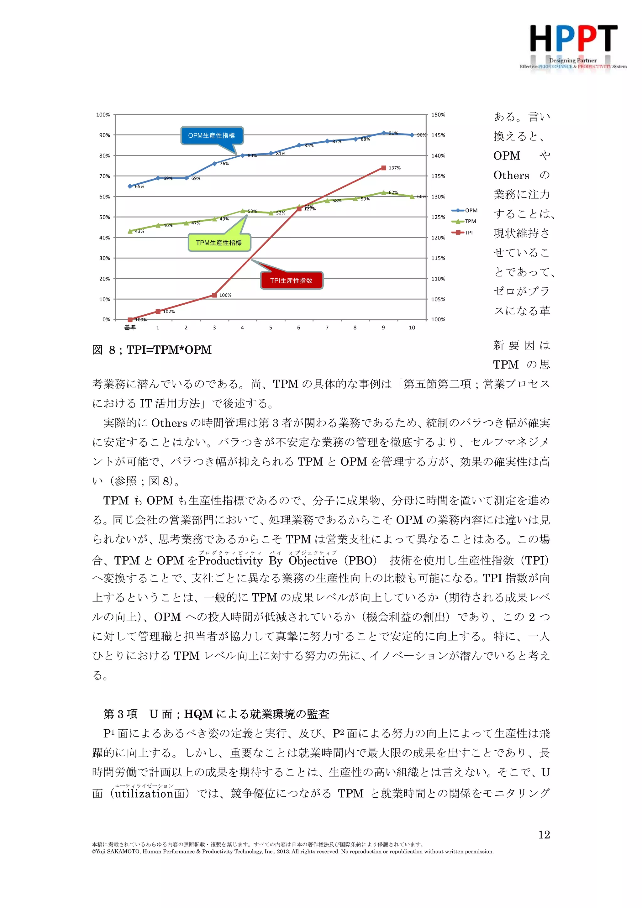 150%

90%
80%

88%

87%

85%
81%

80%
76%

70%

69%

90%

ある。言い
換えると、
OPM

135%

91%

OPM生産性指標

145%
140%

100%

Others の

137%

69%

65%
62%

60%
53%

50%

52%

125%

43%

40%

120%

TPM生産性指標

30%

115%

20%

110%

TPI生産性指数
106%

10%

105%

102%

0%

100%

100%

基準

1

2

3

4

5

6

業務に注力

130%
OPM

49%

47%

46%

60%

59%

58%
55%
127%

7

図 8；TPI=TPM*OPM

8

9

10

や

TPM
TPI

することは、
現状維持さ
せているこ
とであって、
ゼロがプラ
スになる革
新要因は
TPM の 思

考業務に潜んでいるのである。尚、TPM の具体的な事例は「第五節第二項；営業プロセス
における IT 活用方法」で後述する。
実際的に Others の時間管理は第 3 者が関わる業務であるため、
統制のバラつき幅が確実
に安定することはない。バラつきが不安定な業務の管理を徹底するより、セルフマネジメ
ントが可能で、バラつき幅が抑えられる TPM と OPM を管理する方が、効果の確実性は高
い（参照；図 8）
。
TPM も OPM も生産性指標であるので、分子に成果物、分母に時間を置いて測定を進め
る。同じ会社の営業部門において、処理業務であるからこそ OPM の業務内容には違いは見
られないが、思考業務であるからこそ TPM は営業支社によって異なることはある。この場
プロダクティビィティ

バイ

オブジェクティブ

合、TPM と OPM をProductivity By Objective（PBO） 技術を使用し生産性指数（TPI）
へ変換することで、
支社ごとに異なる業務の生産性向上の比較も可能になる。
TPI 指数が向
上するということは、一般的に TPM の成果レベルが向上しているか（期待される成果レベ
ルの向上）
、OPM への投入時間が低減されているか（機会利益の創出）であり、この 2 つ
に対して管理職と担当者が協力して真摯に努力することで安定的に向上する。特に、一人
ひとりにおける TPM レベル向上に対する努力の先に、
イノベーションが潜んでいると考え
る。
第3項
P1

U 面；HQM による就業環境の監査

面によるあるべき姿の定義と実行、及び、P2 面による努力の向上によって生産性は飛

躍的に向上する。しかし、重要なことは就業時間内で最大限の成果を出すことであり、長
時間労働で計画以上の成果を期待することは、生産性の高い組織とは言えない。そこで、U
ユーティライゼーション

面（utilization面）では、競争優位につながる TPM と就業時間との関係をモニタリング
する。
12
本稿に掲載されているあらゆる内容の無断転載・複製を禁じます。すべての内容は日本の著作権法及び国際条約により保護されています。
©Yuji SAKAMOTO, Human Performance & Productivity Technology, Inc., 2013. All rights reserved. No reproduction or republication without written permission.

 