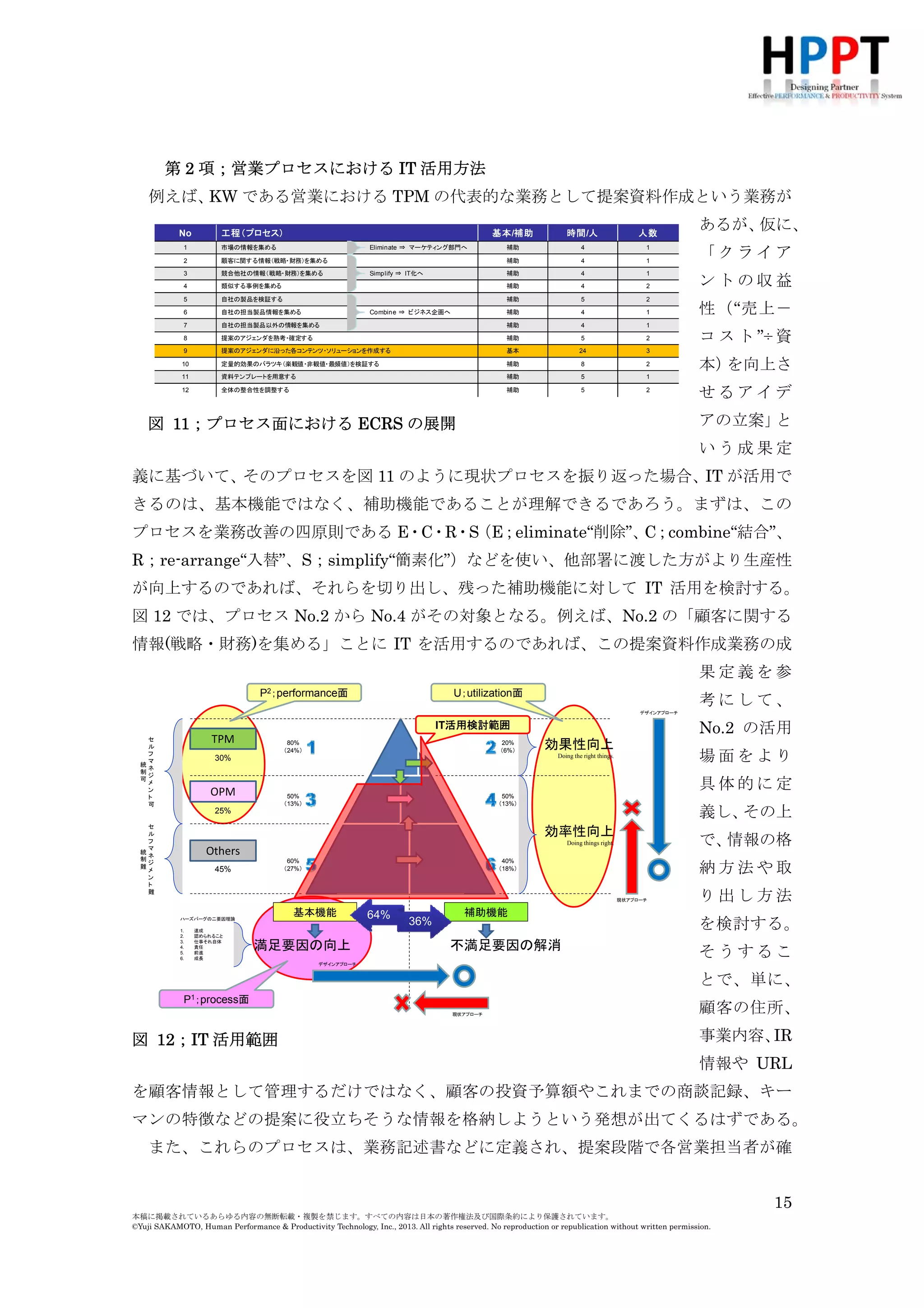 例えば、
KW である営業における TPM の代表的な業務として提案資料作成という業務が
No
1

工程（プロセス）

基本/補助

市場の情報を集める

Eliminate ⇒ マーケティング部門へ

2

顧客に関する情報（戦略・財務）を集める

3

競合他社の情報（戦略・財務）を集める

時間/人

人数

補助

4

1

補助

4

1

補助

Simplify ⇒ IT化へ

4

1

4

類似する事例を集める

補助

4

2

5

自社の製品を検証する

補助

5

2

6

自社の担当製品情報を集める

補助

4

1

7

自社の担当製品以外の情報を集める

補助

4

1

8

提案のアジェンダを熟考・確定する

補助

5

2

9

提案のアジェンダに沿った各コンテンツ・ソリューションを作成する

基本

24

あるが、
仮に、
「クライア
ントの収益
性（“売上－

3

Combine ⇒ ビジネス企画へ

10

定量的効果のバラツキ（楽観値・非観値・最頻値）を検証する

補助

8

2

11

資料テンプレートを用意する

補助

5

全体の整合性を調整する

補助

5

2

本）
を向上さ

1

12

コ ス ト ”÷ 資
せるアイデ
アの立案」
と

図 11；プロセス面における ECRS の展開

いう成果定
義に基づいて、そのプロセスを図 11 のように現状プロセスを振り返った場合、IT が活用で
きるのは、基本機能ではなく、補助機能であることが理解できるであろう。まずは、この
プロセスを業務改善の四原則である E・C・R・S
（E；eliminate“削除”、
C；combine“結合”、
R；re-arrange“入替”、S；simplify“簡素化”）などを使い、他部署に渡した方がより生産性
が向上するのであれば、それらを切り出し、残った補助機能に対して IT 活用を検討する。
図 12 では、プロセス No.2 から No.4 がその対象となる。例えば、No.2 の「顧客に関する
情報(戦略・財務)を集める」ことに IT を活用するのであれば、この提案資料作成業務の成
果定義を参考にして、No.2 の活用場面をより具体的に定義し、その上で、情報の格納方法
や取り出し
P2；performance面

U；utilization面

方法を検討
デザインアプローチ

する。
そうす

IT活用検討範囲

TPM

セ
ル
フ
マ
統
ネ
制
ジ
可
メ
ン
ト
可

80%
（24%）

20%
（6%）

効果性向上

ることで、
単

Doing the right things.

30%

に、
顧客の住

OPM

50%
（13%）

50%
（13%）

所、
事業内容、

25%
セ
ル
フ
マ
統
ネ
制
ジ
難
メ
ン
ト
難

効率性向上

IR 情 報 や

Doing things right.

Others
60%
（27%）

45%

URL を顧客

40%
（18%）

現状アプローチ

基本機能

ハーズバーグの二要因理論
1.
2.
3.
4.
5.
6.

達成
認められること
仕事それ自体
責任
前進
成長

満足要因の向上

64%

36%

補助機能

不満足要因の解消

情報として
管理するだ
けではなく、

デザインアプローチ

顧客の投資
P1；process面

図 12；IT 活用範囲

現状アプローチ

予算額やこ
れまでの商

談記録、キーマンの特徴などの提案に役立ちそうな情報を格納しようという発想が出てく
るはずである。
また、これらのプロセスは、業務記述書などに定義され、提案段階で各営業担当者が確
認するのだが、印刷されたものやパソコンに電子化されたものを毎回見るのも時間がかか
15
本稿に掲載されているあらゆる内容の無断転載・複製を禁じます。すべての内容は日本の著作権法及び国際条約により保護されています。
©Yuji SAKAMOTO, Human Performance & Productivity Technology, Inc., 2013. All rights reserved. No reproduction or republication without written permission.

 