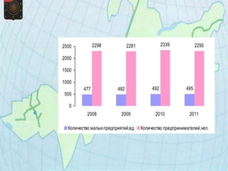 2500           2298            2281              2339            2295

2000

1500

1000
         477             482               492             495
 500

   0
           2008            2009             2010             2011

  Количество малых предприятий,ед.    Количество предпринимателей,чел.
 