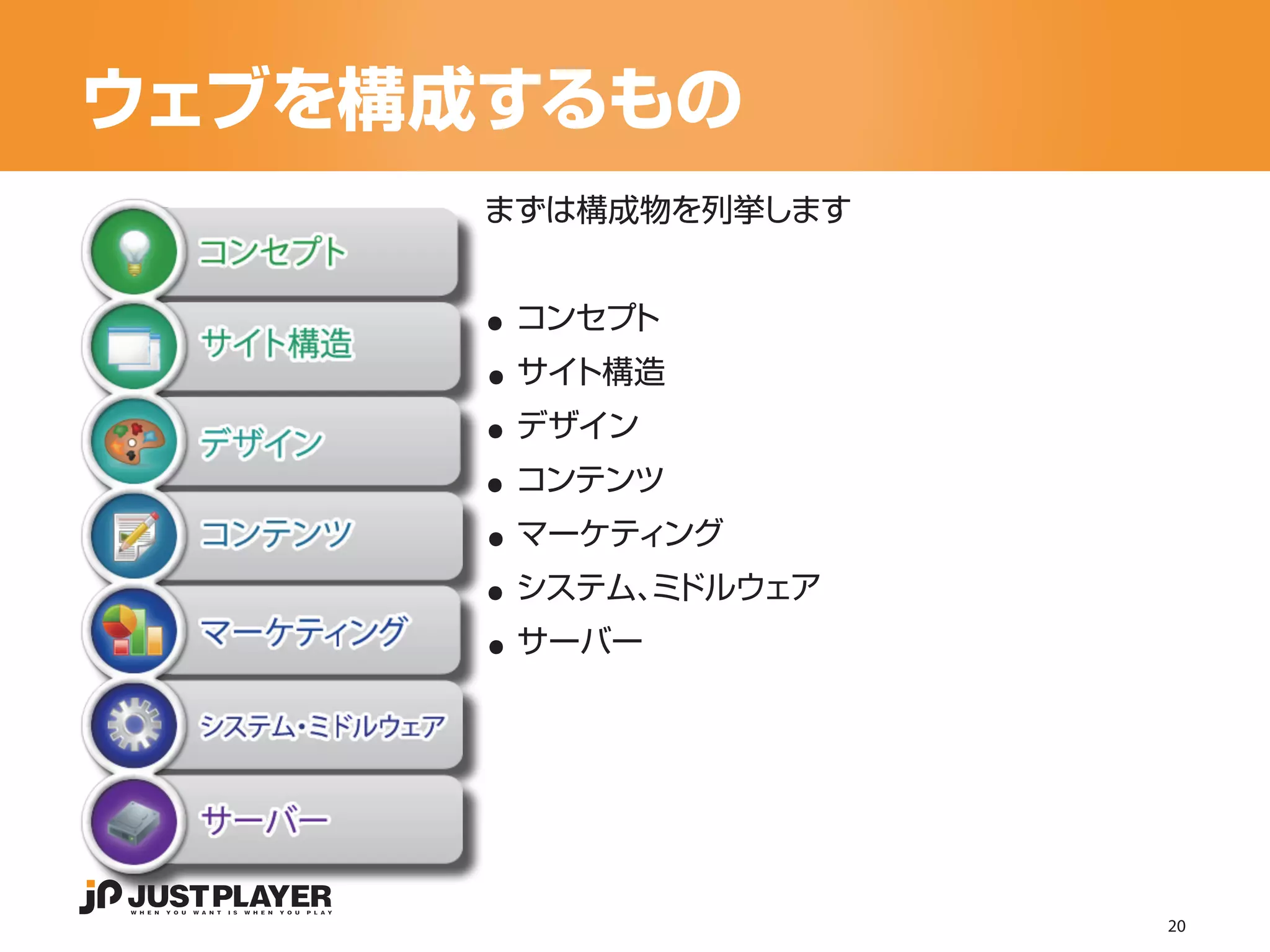 ウェブを構成するもの
      まずは構成物を列挙します


      ..
      ..
       コンセプト


      ..
       サイト構造


      ..
       デザイン


      ..
       コンテンツ


      ..
       マーケティング


      ..
       システム、 ドルウェア
           ミ
       サーバー




                     20
 